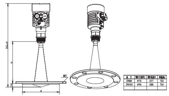 �l(w��i)����ƽ�����_(d��)��λӋ(j��)���γߴ�D