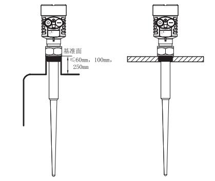 棒式雷達(dá)物位計安裝圖示