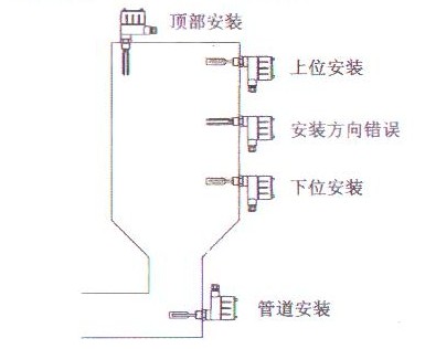 ������λ�_�P���bʾ��D