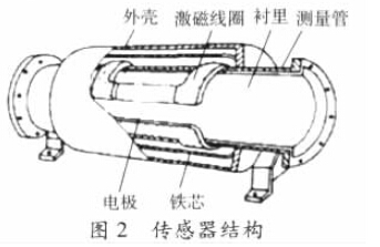 늴�����Ӌ(j��)�������Y(ji��)��(g��u)�D