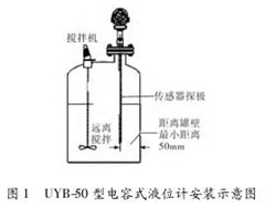 電容式液位計(jì)安裝示意圖