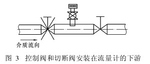 控制閥和切斷閥安裝在流量計(jì)的下游